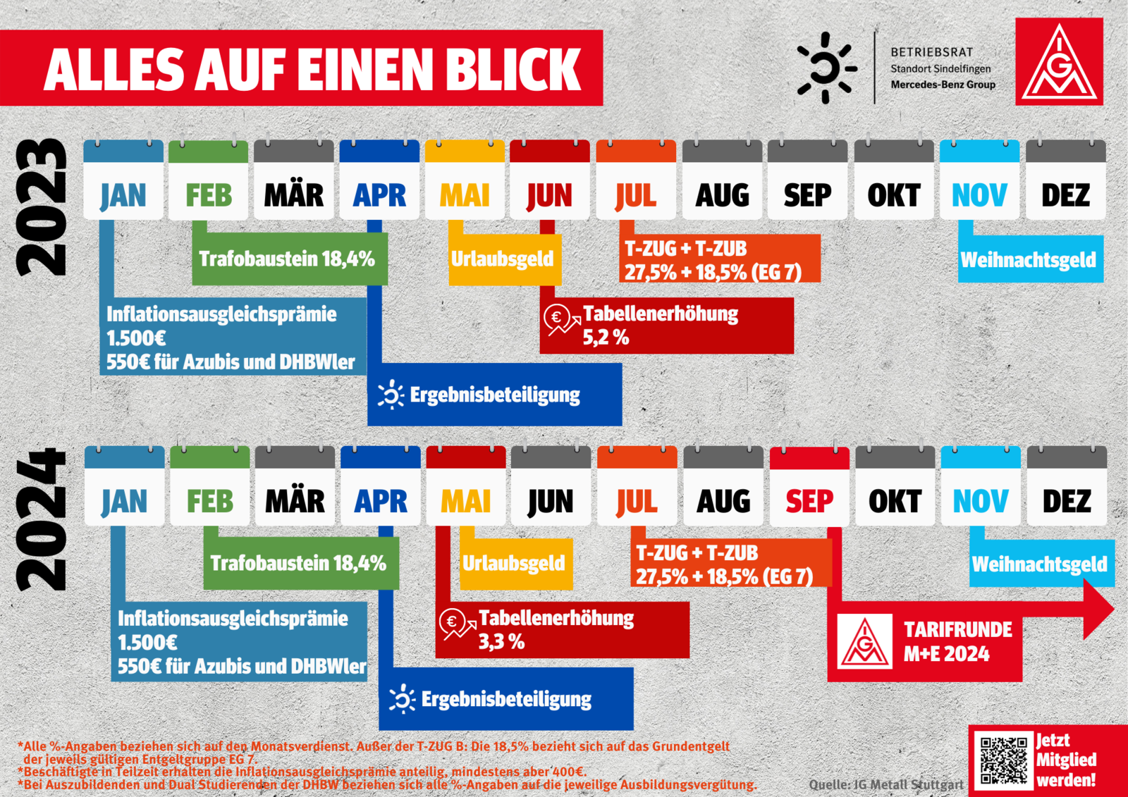 Auf einen Blick Sonderzahlungen 2023/24 IG Metall MercedesBenz