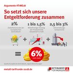 Infografik: IG Metall