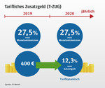 Inhaltsbild