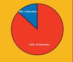 Grafik: Betriebsrat Werk Kassel