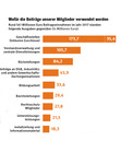 Grafik: IG Metall