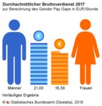 C: Statistisches Bundesamt