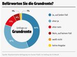 Inhaltsbild: Grafik Umfrage zur Rente