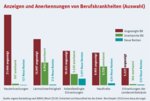 Inhaltsbild: Grafik IG Metall