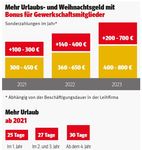 Grafik zum Leihbeschäftigten Bonus