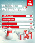 Grafik: lohnspiegel.de 