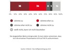 Grafik zur Beschäftigtenbefragung 2020