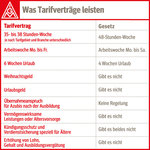Mercedes Benz Tarifvertrag
